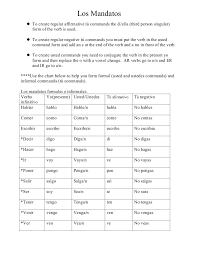 Los Mandatosl To Create Regular Affirmative Tu Commands The El Ella Third Person Singular Form Of The Ver Spanish Commands Spanish Verbs How To Speak Spanish