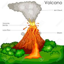 Education Chart Of Science For Volcano Diagram