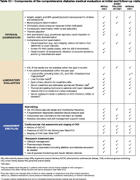 normal lab values pdf 2019 lab values and meanings pdf