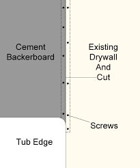 Keep in mind, that tiling. Drywall To Backerboard Transition In Tiled Showers The Floor Elf