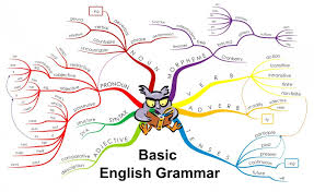 Basic English Grammar Flowchart English Grammar English