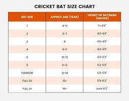 To convert 4 ft and 11 in to cm you have to multiply the number of feet by 30.48 and add it to number of inches multiplied by 2.54. 11 Different Cricket Bat Sizes Which One Is Right For You Cricket Best Buy