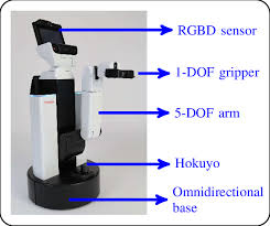 Бонусная карта клуба «hsr бонус». Toyota Human Support Robot Hsr Download Scientific Diagram