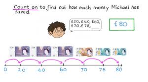 The most widely recognised cockney rhyming slang terms for money include 'pony' which is £25, a 'ton' is £100 and a 'monkey', which equals £500. Question Video Counting Pounds To Find How Much Money There Is In Total Nagwa