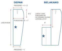 Sering sakit kepala terutama di bagian belakang juga dapat dipicu oleh sakit kepala cervicogenic atau sakit kepala sekunder yang berawal dari masalah leher. Pola Kain Kipas Belakang Pattern Fashion Kurung Moden Pattern Drafting