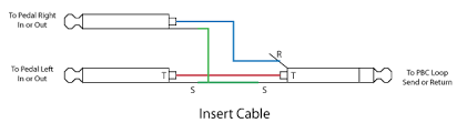 Most speaker cables have only two wires, with no separate ground or shield. How Do I Connect Stereo Pedals To The Mastermind Pbc Rjm Music Technology Inc