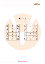Tables from 1 to 20 are provided with free printable pdf download to help students with the multiplication. Table Of 27 Maths Multiplication Table Of 27 Pdf Download