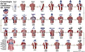 Debido a la importancia de la ocasión, el junior de barranquilla decidió disputar el duelo definitivo de la superliga con su nueva equipación alternativa. Camisetas Junior De Barranquilla Home Facebook