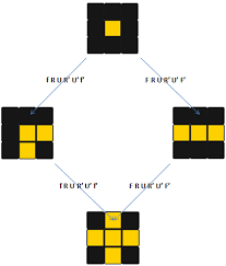 When you accomplishe this step, you can move to pll (2x2x2), or for more advanced methods such as ortega, pbl. Step 4 Beginner Oll Addicted To Cubing