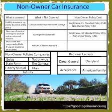 Florida requires that taxis carry extra car insurance to protect their passengers. Non Owner Auto Insurance Compare Quotes Wih Good To Go