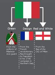 Puoi stampare, scaricare il disegno o guardare gli altri disegni simili a questo. Significato Dei Colori Della Bandiera Italiana Flags Of The World History Of Flags European Flags