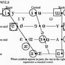 Here are 2 ways to say it. Japanese And Thai Vowels On Ipa Download Scientific Diagram