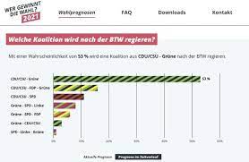 Die reaktionen auf die personalie annalena baerbock. Data Scientists Berechnen Wer Kanzler Wird Das Team Von Inwt Statistics Simuliert Presseportal