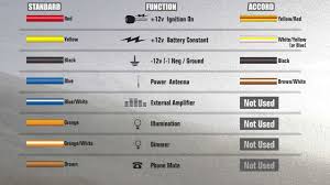 Honda Accord Car Stereo Wiring Color Explained 1989 93 How To Install Wires