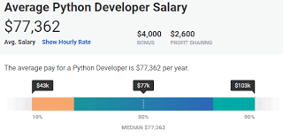 The average mobile app developer salary in the united states is $66,961 as of january 29, 2021, but the salary range typically falls between $58 this chart shows the salary comparison for mobile app developer between major cities. Python Developer Salary From Junior To Senior Level