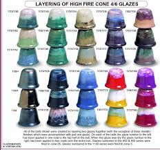 1154 Texture Iron Gallon Spectrum Glaze
