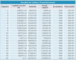 Calculer Votre Tableau D Amortissement Pour Votre Credit Immobilier En 2020 Credit Immobilier Comptabilite Financiere Rachat De Credit