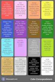 15 Luxury Chakra Frequencies Chart Photos Percorsi Emotivi Com