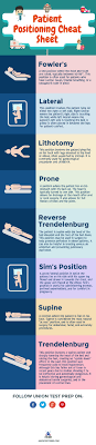 Check spelling or type a new query. Patient Positioning Cheat Sheet