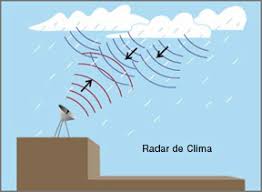 Radar Meteorologico