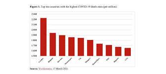Covid 19 Pandemic Demographic Highlights N Iussp