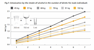 Drinking And You Drunk Driving In The United States