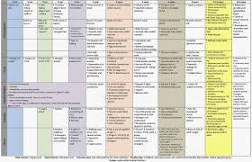 Child Development Stages Chart 0 16 Years