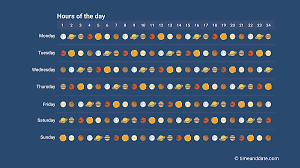 7:30 to 4:30 with a for example, how many hours are there between 9 and 5:30 pm (or 9:00 and 17:30)? Why Are There 7 Days In A Week