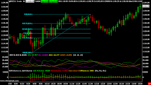 Sierra Chart Sierra Futures Sierra Chart Broker