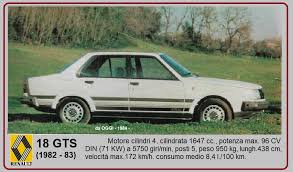 Image result for Bleu Topaze 1995 Renault