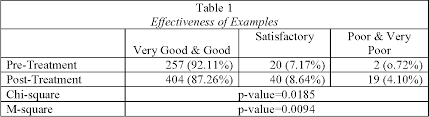 First aid means an immediate care given to an ill individual. Pdf Do Visual Aids Really Matter A Comparison Of Student Evaluations Before And After Embedding Visuals Into Video Lectures Semantic Scholar
