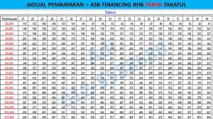 We did not find results for: Unit Trust Malaysia Asb Financing Loan Asb Rhb