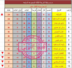 يشتهر الزمالك بثبات ألوانه الأساسية والتي لم تتغير على مدار تاريخ. Ø¬Ø¯ÙˆÙ„ ØªØ±ØªÙŠØ¨ Ø§Ù„Ø¬ÙˆÙ„Ø© Ø§Ø®Ø¨Ø§Ø± Ø¯ÙˆØ±Ù‰ Ø§Ù„Ø¯Ø±Ø¬Ù‡ Ø§Ù„Ø«Ø§Ù„Ø«Ù‡ Ø§Ù„Ù…ØµØ±Ù‰ Facebook