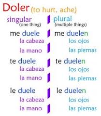 Conjugation Of Doler Buscar Con Google Learning Spanish