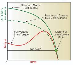 Isolation procedures are more involved 5. Large Induction Motor Starters Provide A Range Of Features Ee Publishers