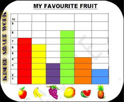 My favourite fruit is apple. Kinder Smart Work Yummy Yummy Healthy Schools Kindergarten Math Worksheets Bar Graphs