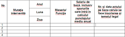 Olograf sau prin sisteme de tehnoredactare. Cum Arata Un Model De Adeverinta De Vechime In Munca In Anul 2018
