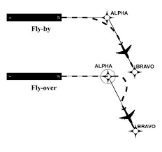 Aeronautical Information Manual Aim Performance Based