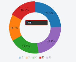 Using D3 Js To Modify C3 Js Chart Stack Overflow