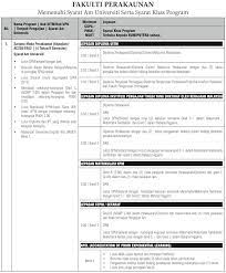 For the first time, you can work towards an undergraduate degree / diploma from an iit regardless of your age or location, and with a wide range of academic i am one of those students who had to face many financial and health issues in the early part of their lives. Bachelor Of Accountancy Hons Universiti Teknologi Mara Uitm Course Details Studymalaysia Com
