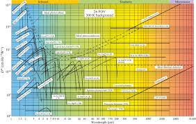 As you might be able to see w/ the pics i have attached i you still have the hp book, it should list available fonts for your plotter, not like the current tech. Emerging Technologies For High Performance Infrared Detectors
