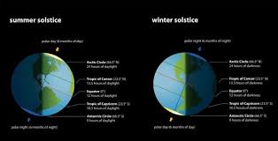 The summer solstice in 2021 is at precisely 03:32 utc on monday, june 21 and you can watch the solstice sunrise and sunset from here's everything you need to know about summer solstice 2021 including how to watch it live from stonehenge in england and around the world this weekend Qttrhz00m2lx4m