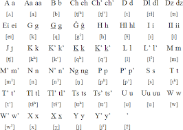 The international phonetic alphabet (ipa) is an academic standard that was created by the ipa is a phonetic notation system that uses a set of symbols to represent each distinct sound that exists in. Haida Language Alphabet And Pronunciation