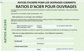 Ratios D Acier Pour Les Ouvrages Courants Pdf Tableau De Ratio De Quantite D Acier Par Type D Ouvrage Ratio D Acier Batime Acier Beton Arme Autoconstruction