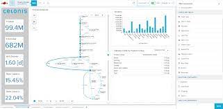 Celonis utilizes the fact that every interaction with your databases leaves digital traces. Process Mining Mit Celonis Artikelserie Data Science Blog