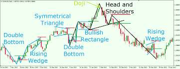 How To Read Forex Trading Charts Pdf Fxtradingcharts Com