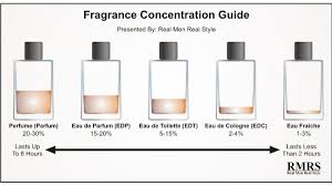 How To Tell The Difference Between Perfume Cologne And Eau
