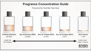 How To Tell The Difference Between Perfume Cologne And Eau