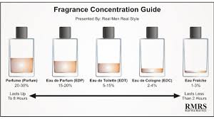 how to tell the difference between perfume cologne and eau