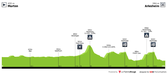 Updated with results up to the 2021 edition. All Stage Profiles Procyclingstats